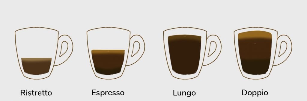 Types of Espresso Shot